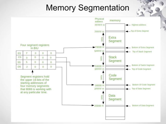Operating Systems - Process Scheduling Management | PPTX