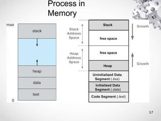 Process in
Memory
3.7
 