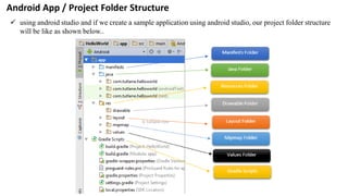 Mobile Application Development-Components and Layouts | PPTX