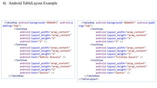Mobile Application Development-Components and Layouts | PPTX