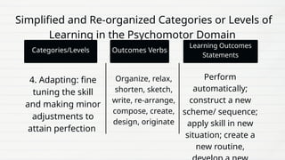 blooms taxonomy objective and explanation (1).pptx