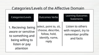 blooms taxonomy objective and explanation (1).pptx