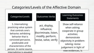 blooms taxonomy objective and explanation (1).pptx