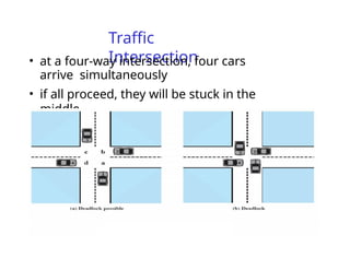 Traffic
Intersection
• at a four-way intersection, four cars
arrive simultaneously
• if all proceed, they will be stuck in the
middle
 