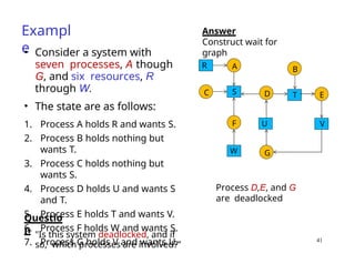 Exampl
e
• Consider a system with
seven processes, A though
G, and six resources, R
through W.
• The state are as follows:
1. Process A holds R and wants S.
2. Process B holds nothing but
wants T.
3. Process C holds nothing but
wants S.
4. Process D holds U and wants S
and T.
5. Process E holds T and wants V.
6. Process F holds W and wants S.
7. Process G holds V and wants U.
Questio
n
• "Is this system deadlocked, and if
so, which processes are involved?”
Answer
Construct wait for
graph
R A
S
C
F
W
D T E
G
U V
B
Process D,E, and G
are deadlocked
41
 