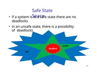 Safe State
Space
41
• if a system is in a safe state there are no
deadlocks
• in an unsafe state, there is a possibility
of deadlocks
unsafe
Deadlock
safe
 