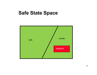 Safe
unsafe
deadlock
43
Safe State Space
 