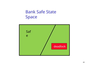 Saf
e
deadlock
Bank Safe State
Space
44
 