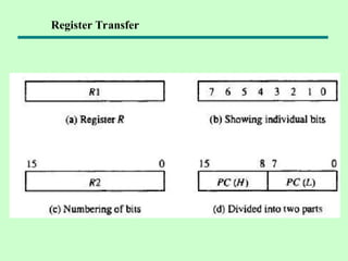 Chapter 3: Register Transfer and Micro-operations | PPT