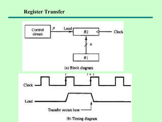 Register Transfer In Coa Chapter 3: Register Transfer and Micro-operations | PPT