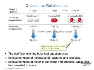 Chapter-3.pdf Mass Relationships in Chemical Reactions | PDF