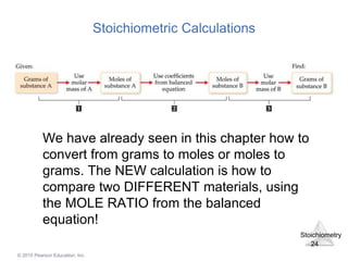 Chapter-3.pdf Mass Relationships in Chemical Reactions | PDF