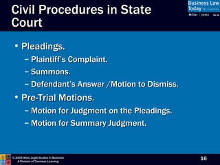 Civil Procedures in State Court Pleadings. Plaintiff’s Complaint. Summons. Defendant’s Answer /Motion to Dismiss. Pre-Trial Motions. Motion for Judgment on the Pleadings. Motion for Summary Judgment. 