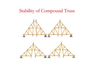 Stability of Compound Truss
 