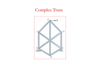 Complex Truss
 