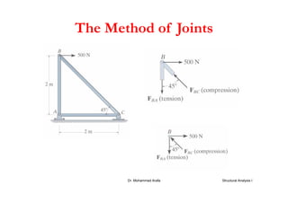 The Method of Joints
Structural Analysis IDr. Mohammed Arafa
 