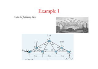 Example 1
Solve the following truss
 