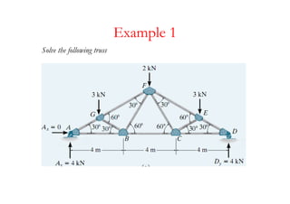 Example 1
Solve the following truss
 