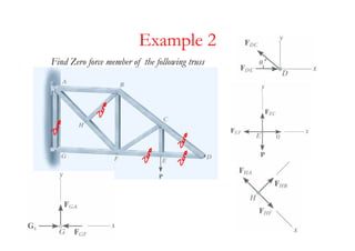 Example 2
Find Zero force member of the following truss
 