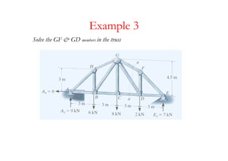 Example 3
Solve the GF & GD members in the truss
 