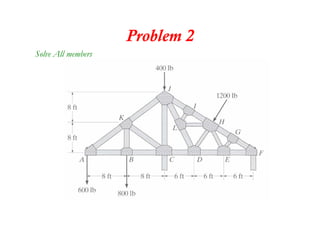 Problem 2
Solve All members
 