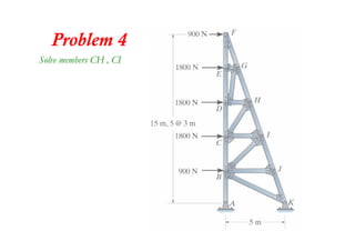 Problem 4
Solve members CH , CI
 