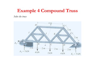 Example 4 Compound Truss
Solve the truss
 