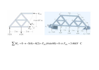 C46.30)60sin4()2(4)4(50 kNFFM HGHGC 
 