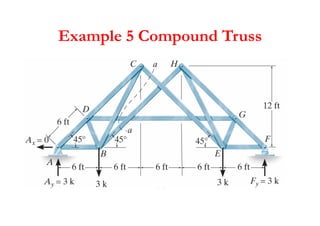 Example 5 Compound Truss
 