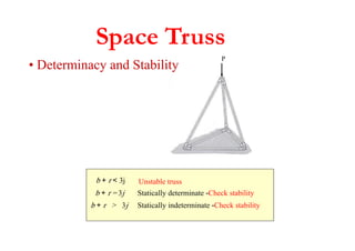 P
b + r < 3j
b + r = 3j
Statically indeterminate -Check stability
• Determinacy and Stability
Space Truss
Unstable truss
b + r > 3j
Statically determinate -Check stability
 