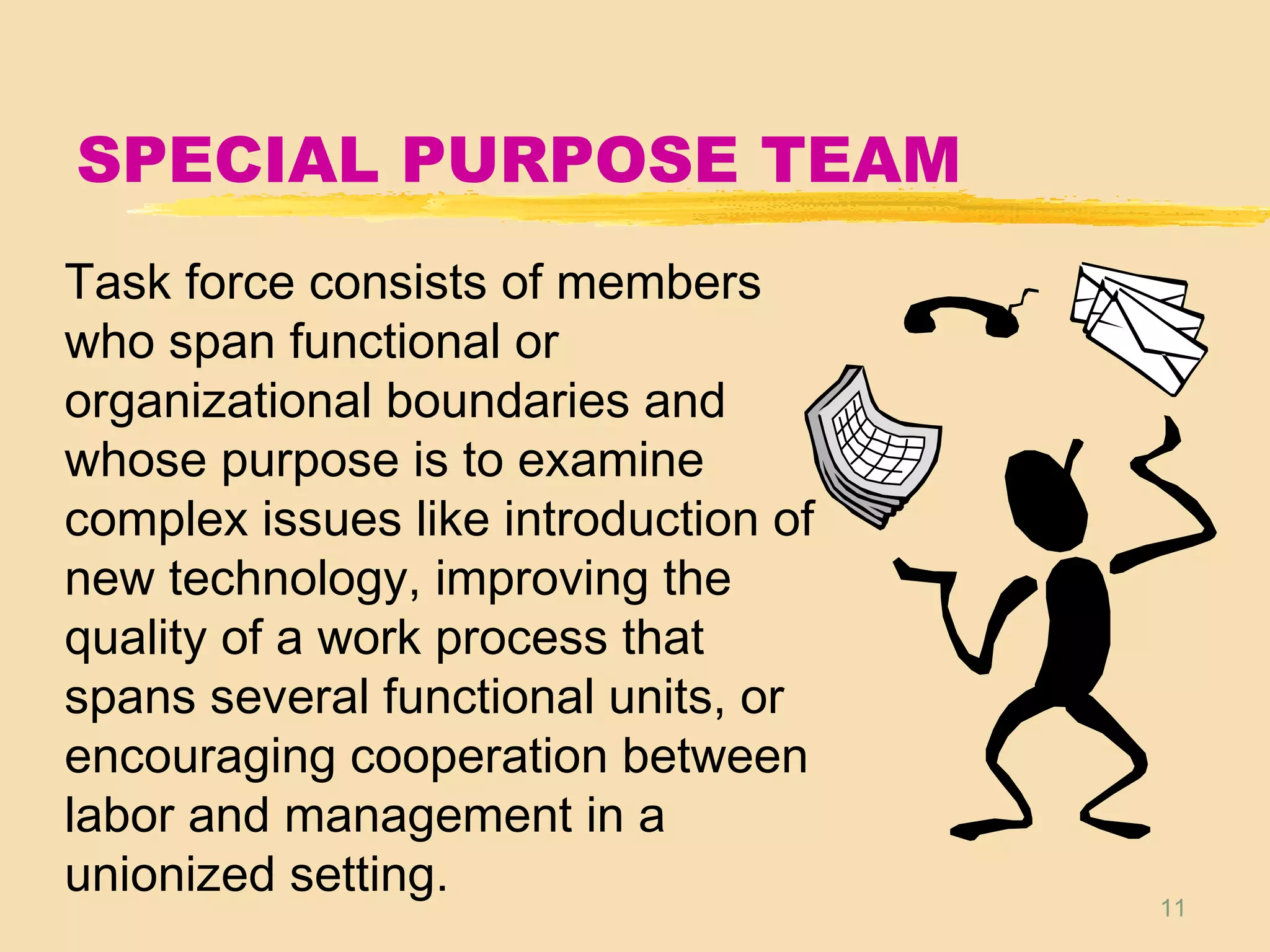 11
SPECIAL PURPOSE TEAM
Task force consists of members
who span functional or
organizational boundaries and
whose purpose is to examine
complex issues like introduction of
new technology, improving the
quality of a work process that
spans several functional units, or
encouraging cooperation between
labor and management in a
unionized setting.
 