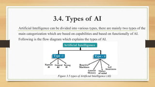 Chapter -3- Artificial Intelligence (AI).ppt
