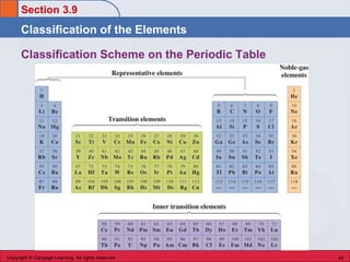 chapter-3-Atomic-Structure-and-the-Periodic-Table-1-1.ppt