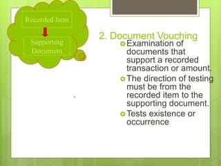 Chapter 3 -Audit evidence | PPT