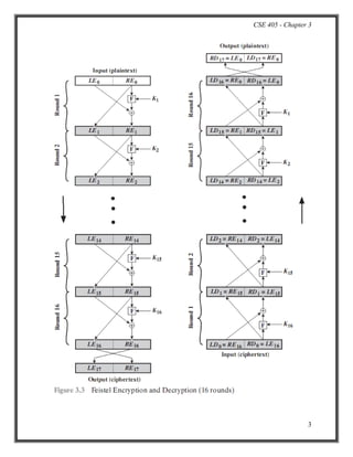 Chapter 3-block-cipher-des1 | PDF