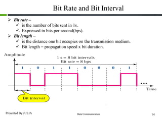 chapter-3-Data-and-Signals Data Comm.pdf