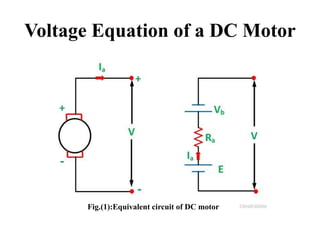 Voltage Equation of a DC Motor
Fig.(1):Equivalent circuit of DC motor
 