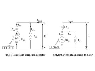Fig.(1): Long shunt compound dc motor fig.(2):Short shunt compound dc motor
 
