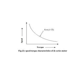 N ∝ (1/√T)
Fig.(2): speed-torque characteristics of dc series motor
 