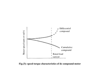 Fig.(3): speed torque characteristics of dc compound motor
 