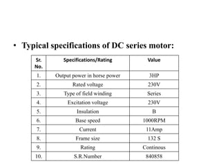 • Typical specifications of DC series motor:
Sr.
No.
Specifications/Rating Value
1. Output power in horse power 3HP
2. Rated voltage 230V
3. Type of field winding Series
4. Excitation voltage 230V
5. Insulation B
6. Base speed 1000RPM
7. Current 11Amp
8. Frame size 132 S
9. Rating Continous
10. S.R.Number 840858
 