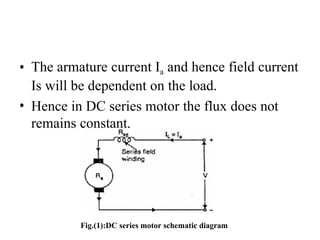 • The armature current Ia and hence field current
Is will be dependent on the load.
• Hence in DC series motor the flux does not
remains constant.
Fig.(1):DC series motor schematic diagram
 