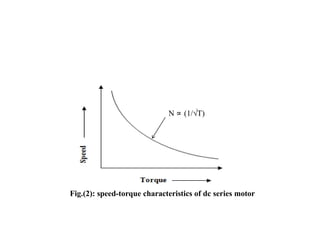 N ∝ (1/√T)
Fig.(2): speed-torque characteristics of dc series motor
 