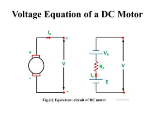 Voltage Equation of a DC Motor
Fig.(1):Equivalent circuit of DC motor
 