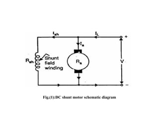 Fig.(1):DC shunt motor schematic diagram
 