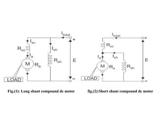 Fig.(1): Long shunt compound dc motor fig.(2):Short shunt compound dc motor
 