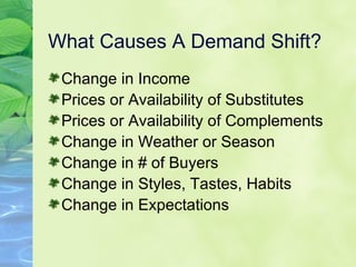 Chapter 3 Demand | PPT