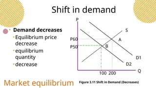 when demand decreases in a graph of demand and supply?... Chapter - 3 - Demand - Supply - Analysis. | PPTX