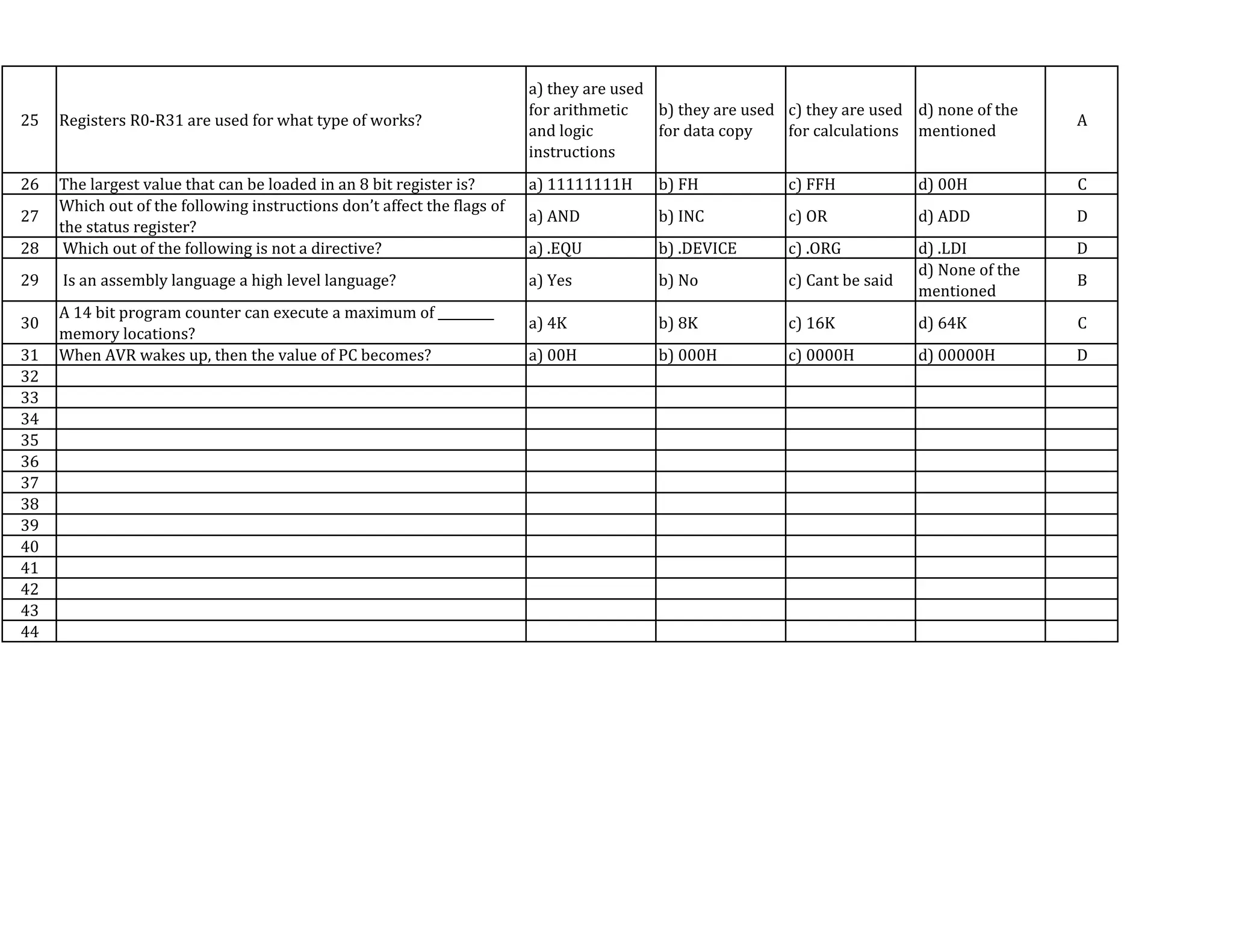 25 Registers R0-R31 are used for what type of works?
a) they are used
for arithmetic
and logic
instructions
b) they are used
for data copy
c) they are used
for calculations
d) none of the
mentioned
A
26 The largest value that can be loaded in an 8 bit register is? a) 11111111H b) FH c) FFH d) 00H C
27
Which out of the following instructions don’t affect the flags of
the status register?
a) AND b) INC c) OR d) ADD D
28 Which out of the following is not a directive? a) .EQU b) .DEVICE c) .ORG d) .LDI D
29 Is an assembly language a high level language? a) Yes b) No c) Cant be said
d) None of the
mentioned
B
30
A 14 bit program counter can execute a maximum of _________
memory locations?
a) 4K b) 8K c) 16K d) 64K C
31 When AVR wakes up, then the value of PC becomes? a) 00H b) 000H c) 0000H d) 00000H D
32
33
34
35
36
37
38
39
40
41
42
43
44
 