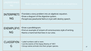 Tryst Example Chapter-3-educ-8 Program outcomes & SLOs | PPTX